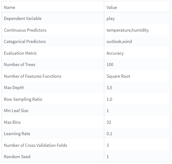 Gradient_Boosted_Tree_Classification_Parameter Summary Info